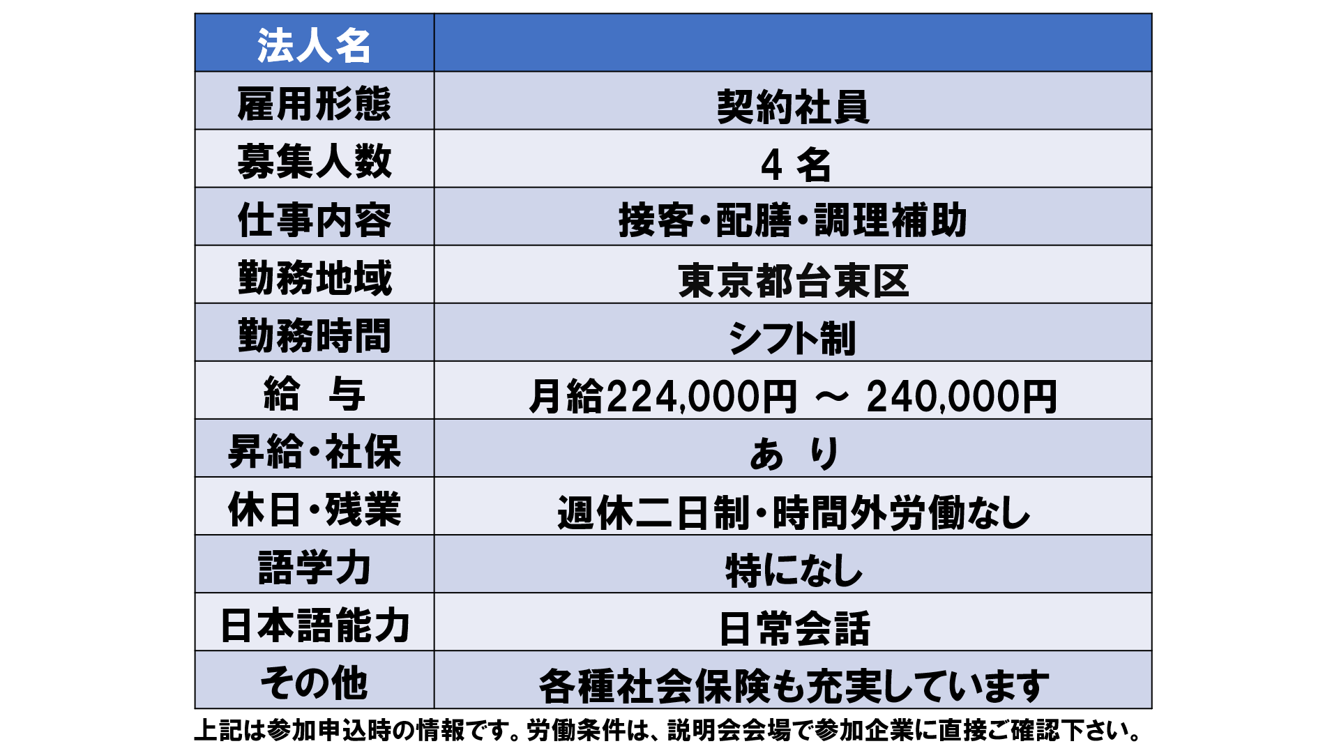 仕事、バイト、正社員